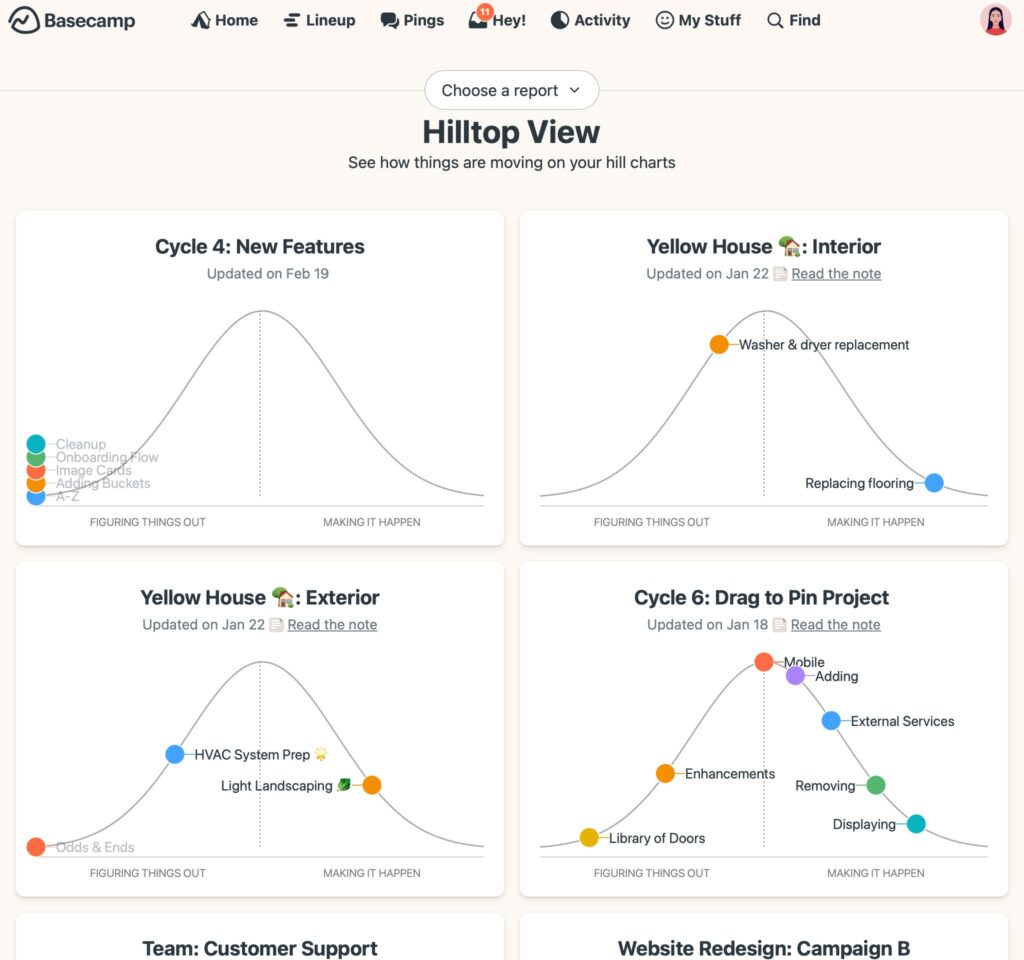 Screenshot of Basecamp’s Hilltop View showing multiple hill charts tracking project progress across different teams and tasks.