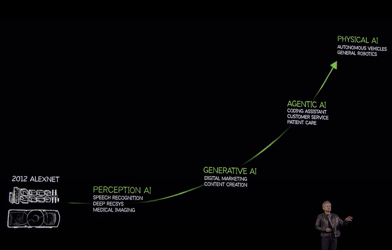 Jensen Huang presenting a chart showing the evolution of AI from Perception AI to Physical AI, with milestones including Generative AI and Agentic AI.